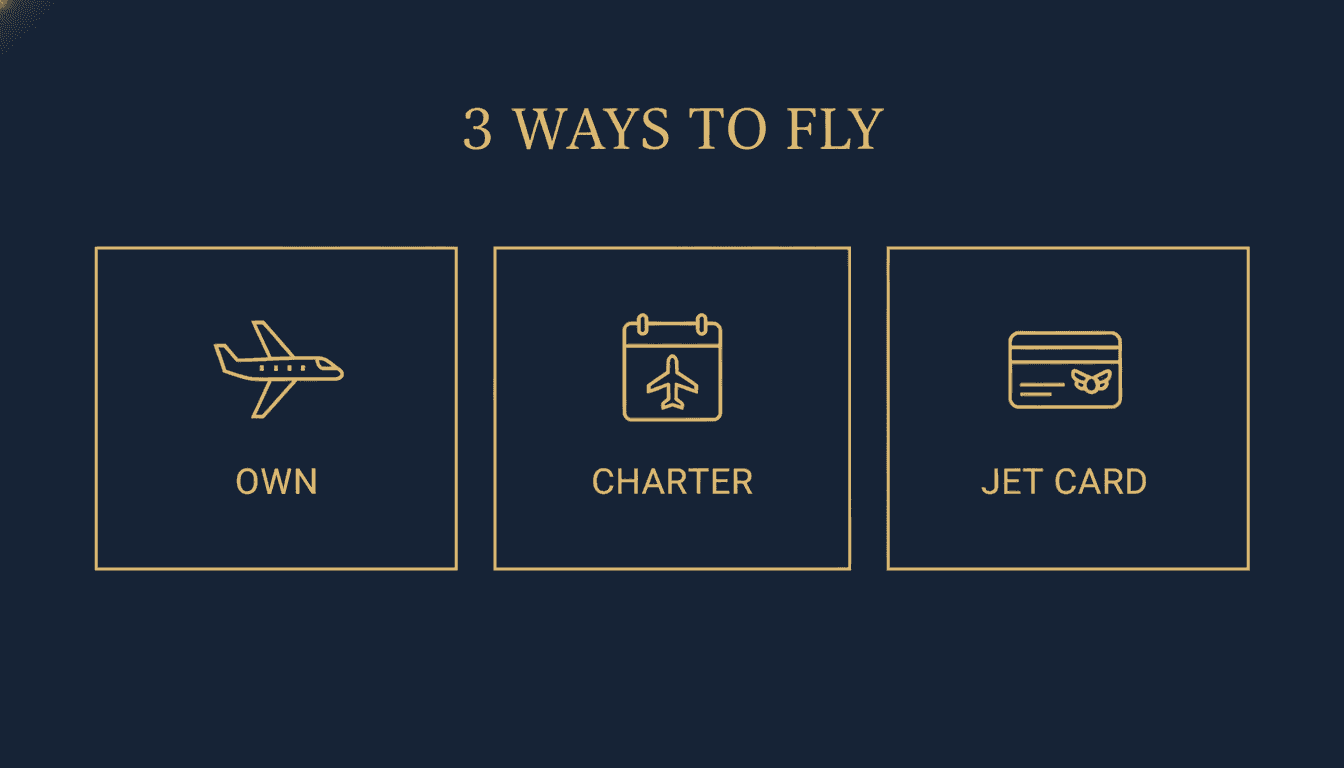 Three ways to fly - own, charter, jet card infographic