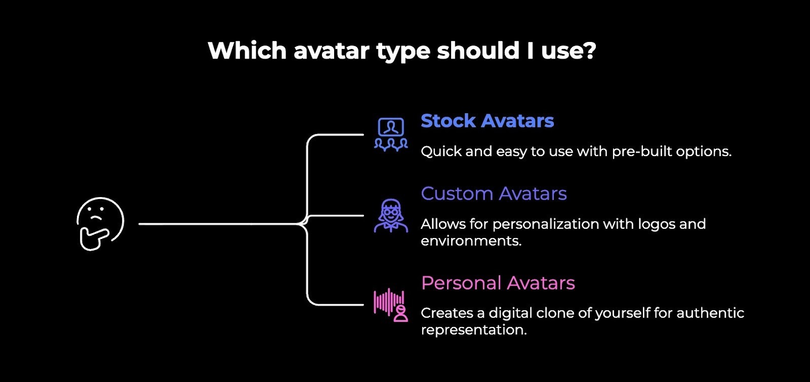 3 types of avatars you can generate with Synthesia