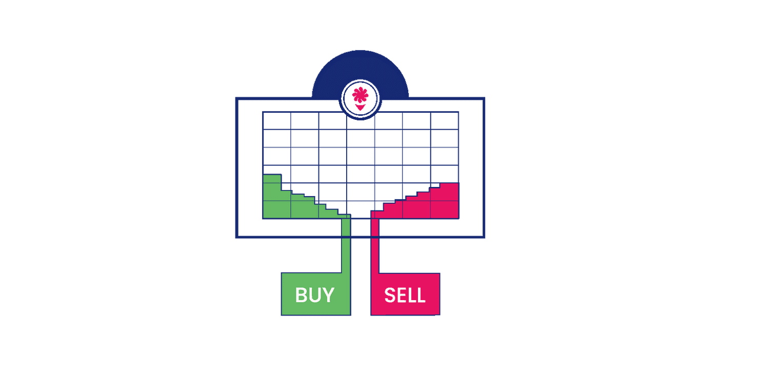 An image that provides a visual representation of an order book