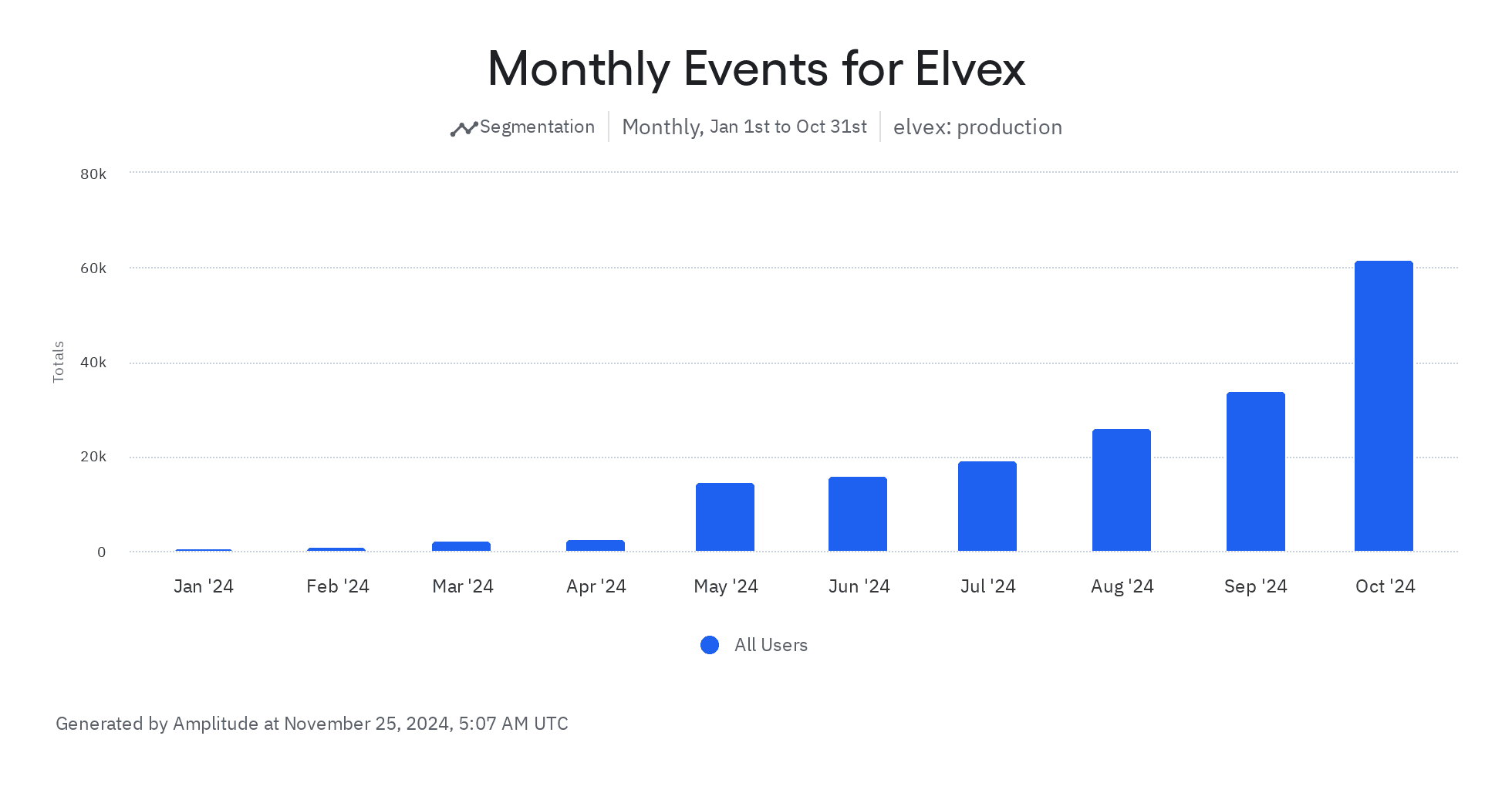 monthly events for elvex