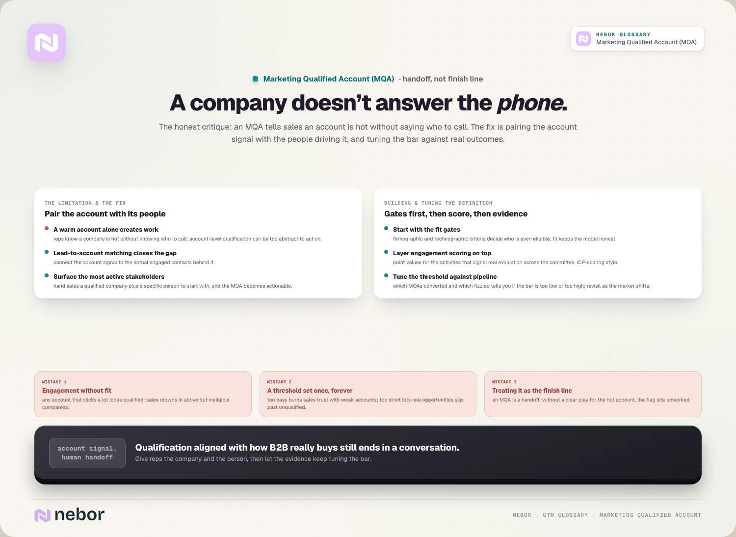 A company doesn’t answer the phone: The honest critique: an MQA tells sales an account is hot without saying who to call.