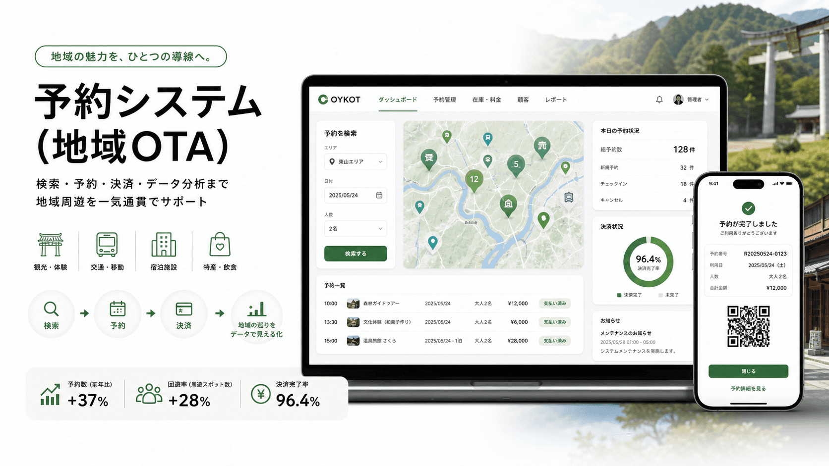 予約システム（地域OTA）の検索・予約・決済・QR予約を示すプロダクト画像