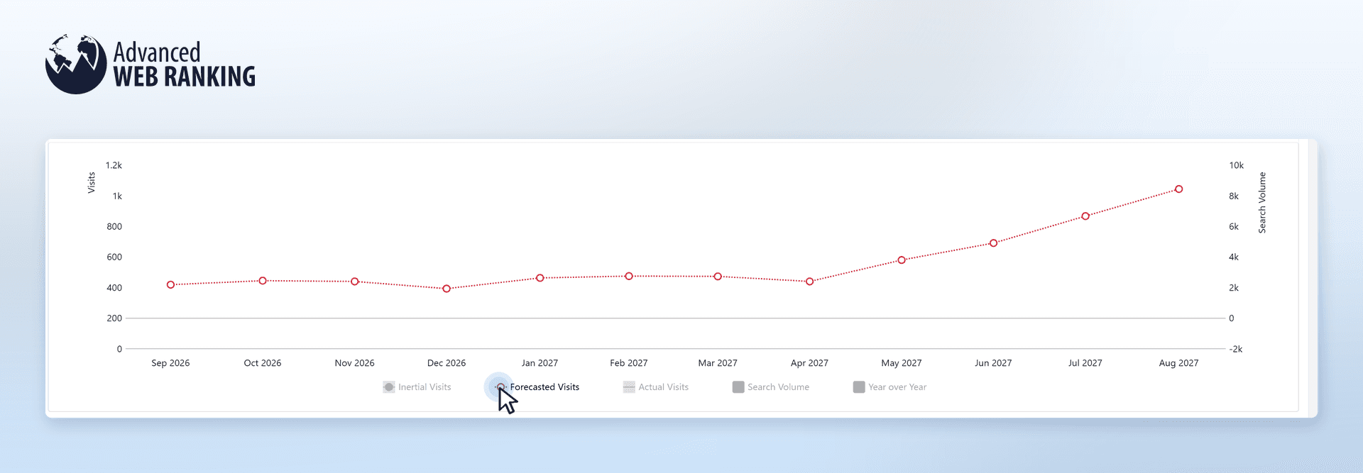 what-do-forecasted-visits-look-like-in-an-awr-forecast