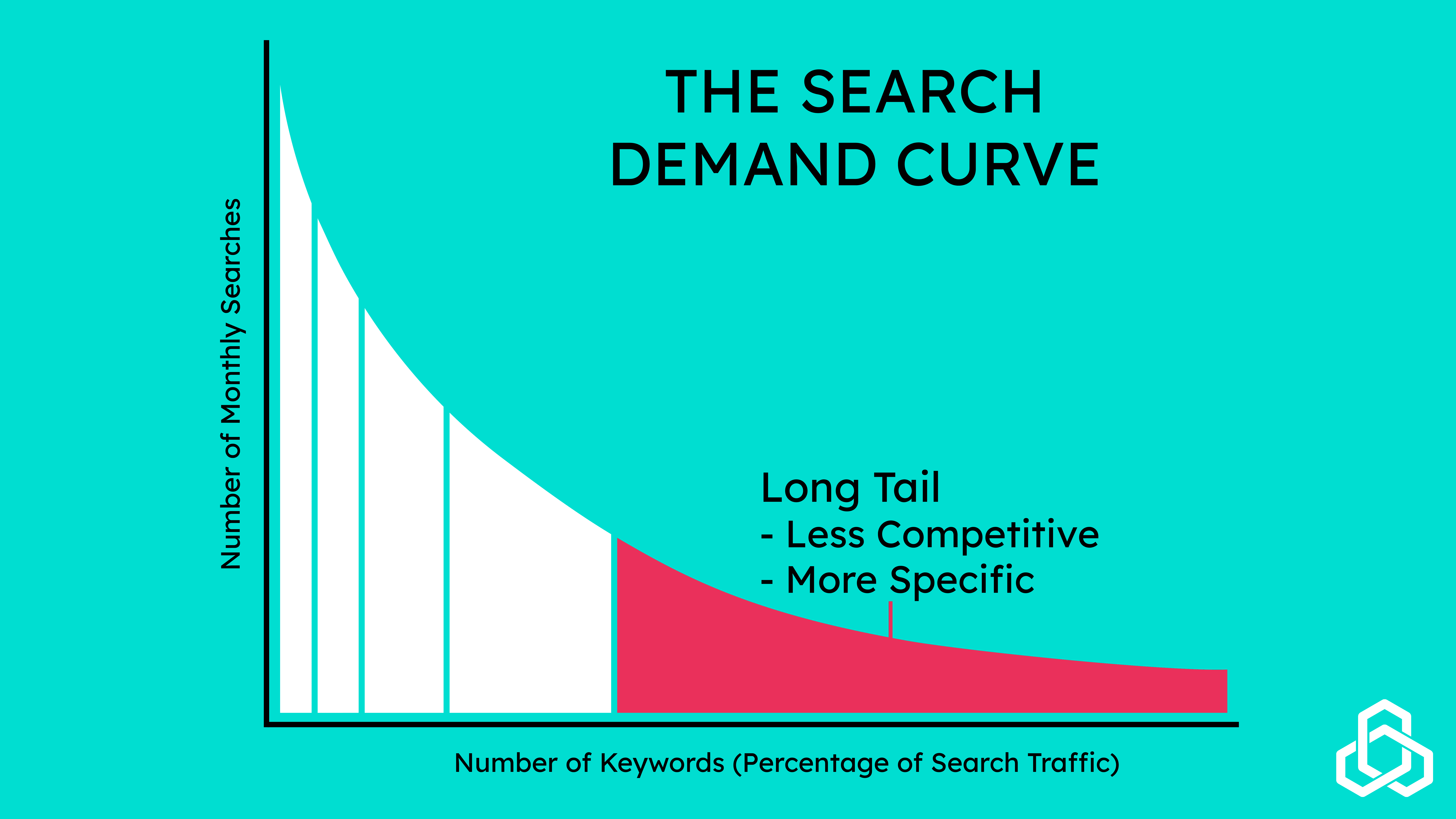 Search Deman Curve