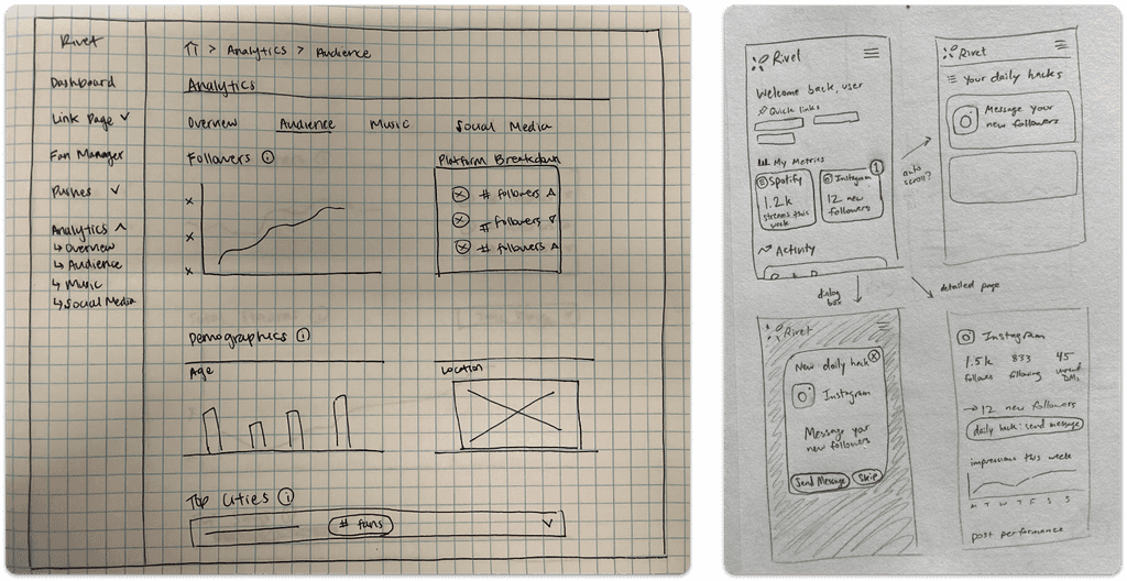 Early sketches of dashboards that became Rivet analytics.