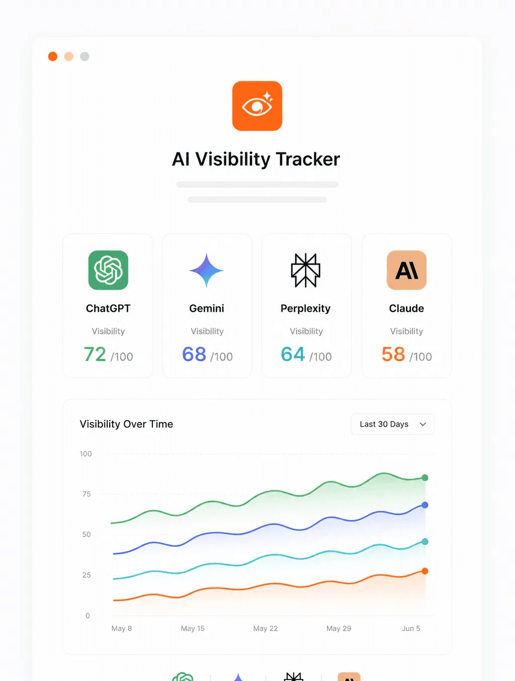 AI Visibility Tracker