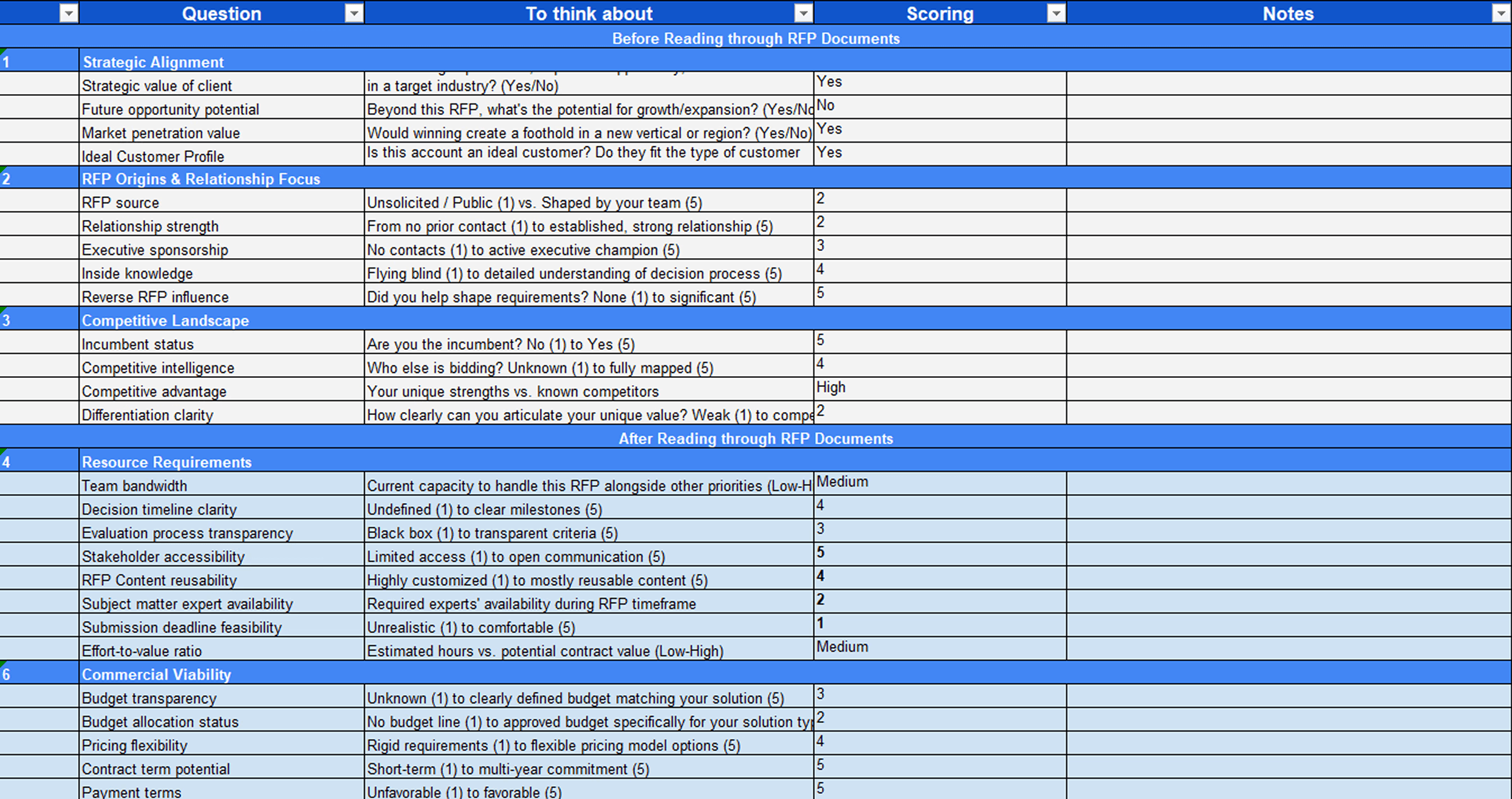 Go/No-Go decision template scoring strategic fit, competitive landscape, resources, and commercial viability for an RFP.