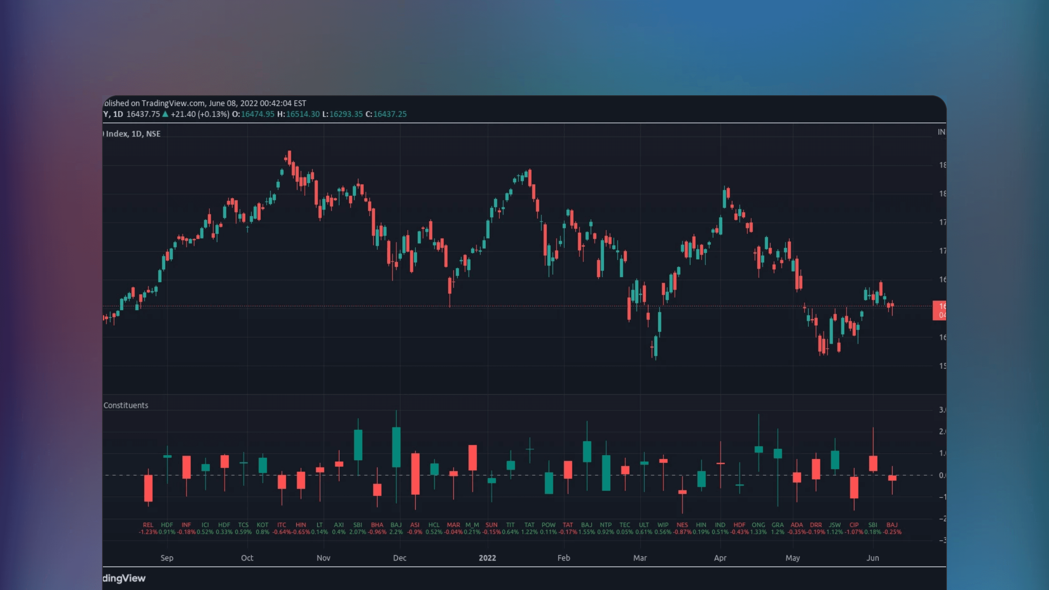Dashboard view of the Top 40 constituents of Nifty50 indicator displaying miniature price charts for forty Indian stocks in a single panel to monitor market breadth and sector trends