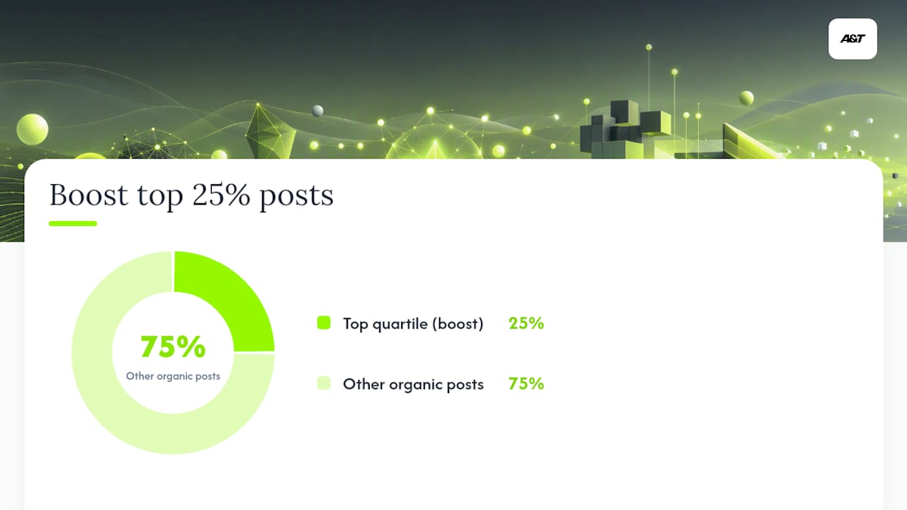 Best Practices for Choosing Posts and Working With Creators — overview diagram