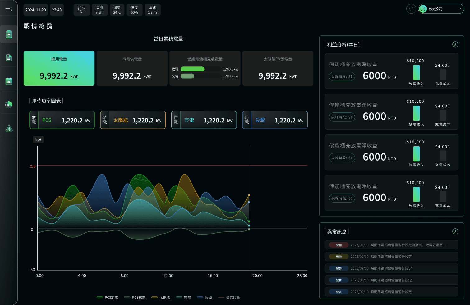 An image of Freelio's project ui