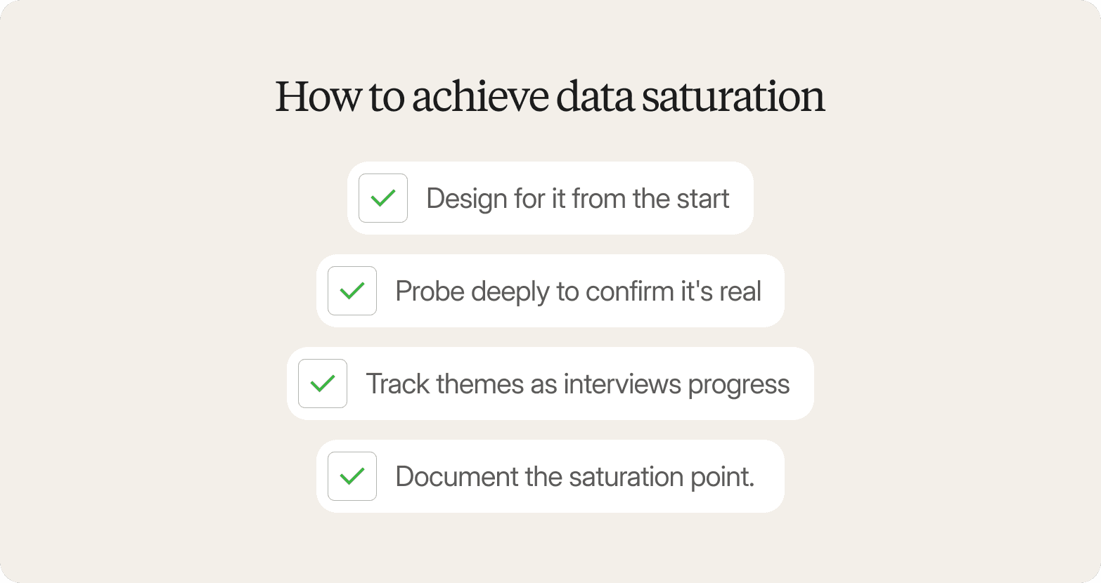 Cream-colored graphic titled "How to achieve data saturation," listing four checked items: design for it from the start, probe deeply to confirm it's real, track themes as interviews progress, and document the saturation point.