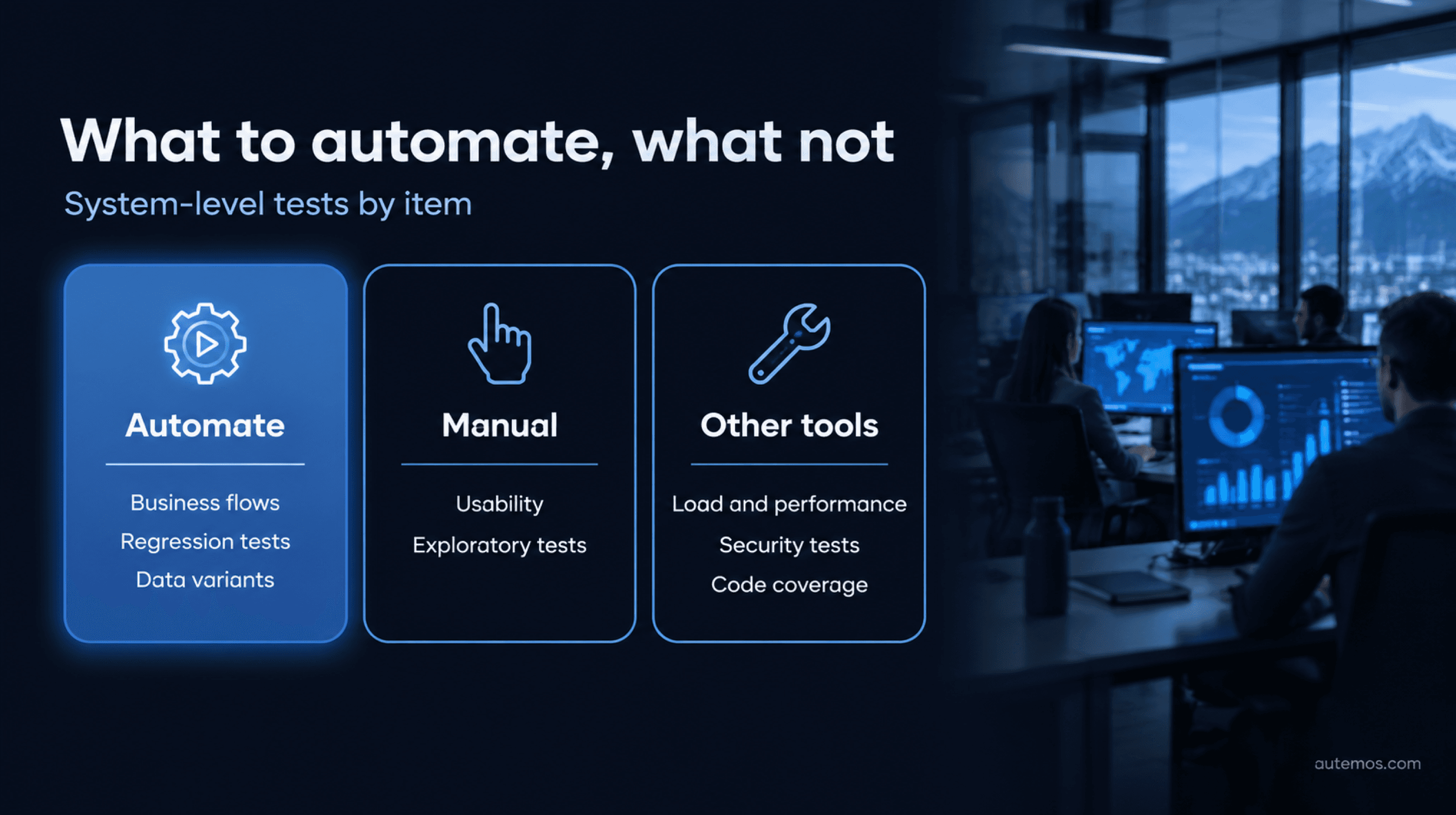 Decision overview for system-level tests: automate business flows, regression tests and data variants; keep usability and exploratory tests manual; use other tools for load, performance, security and code coverage.