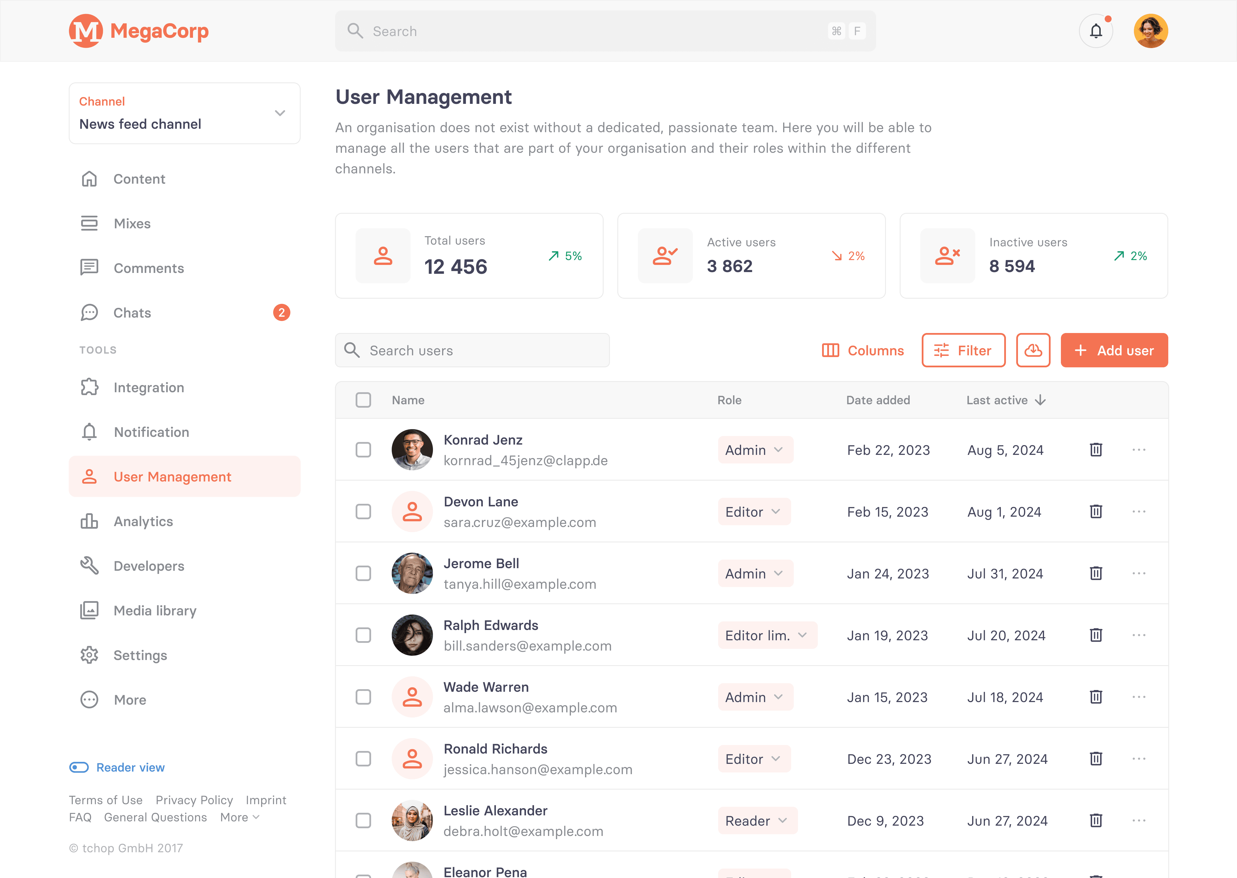 tchop™ web app showcasing the User Management section, displaying a list of users, their roles, and activity status. Key metrics include total users, active users, and inactive users, with options to add, filter, and manage user roles. 