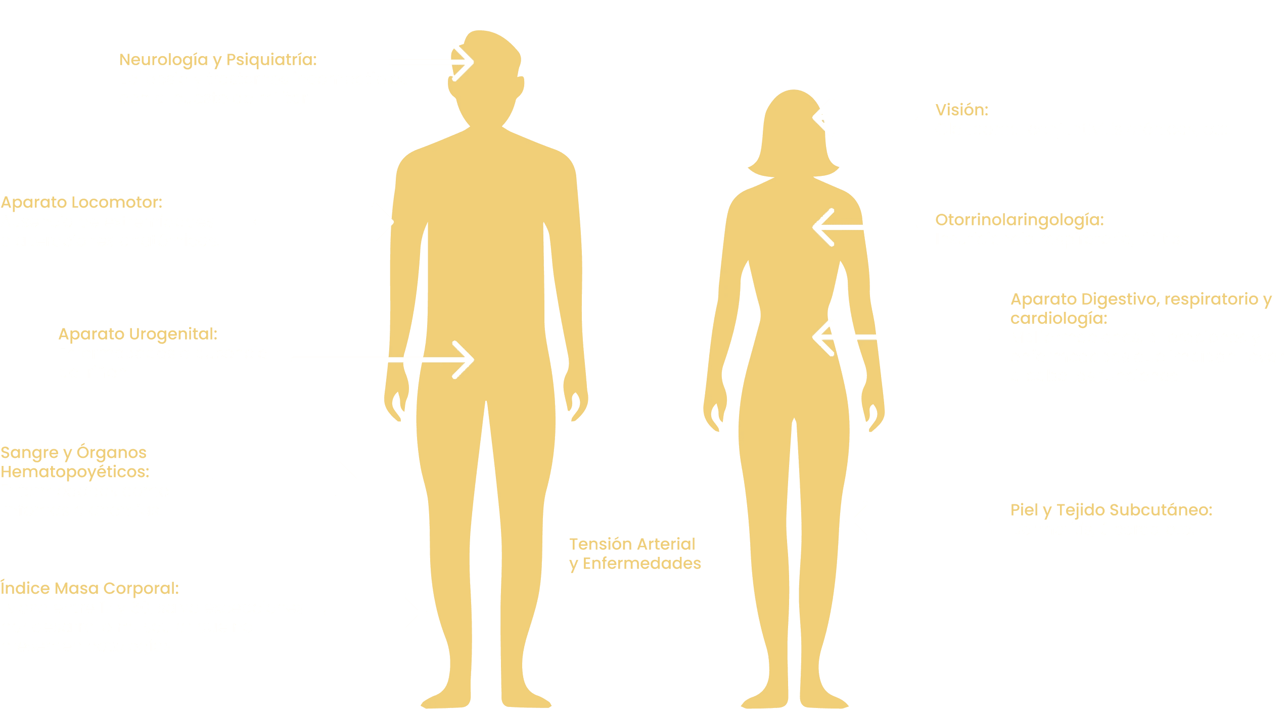 Reconocimiento médico de Tropa y Marinería 2024