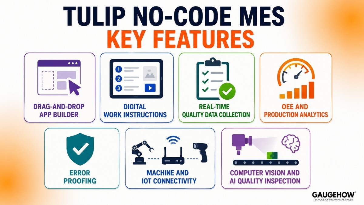 Key Features of Tulip No-Code