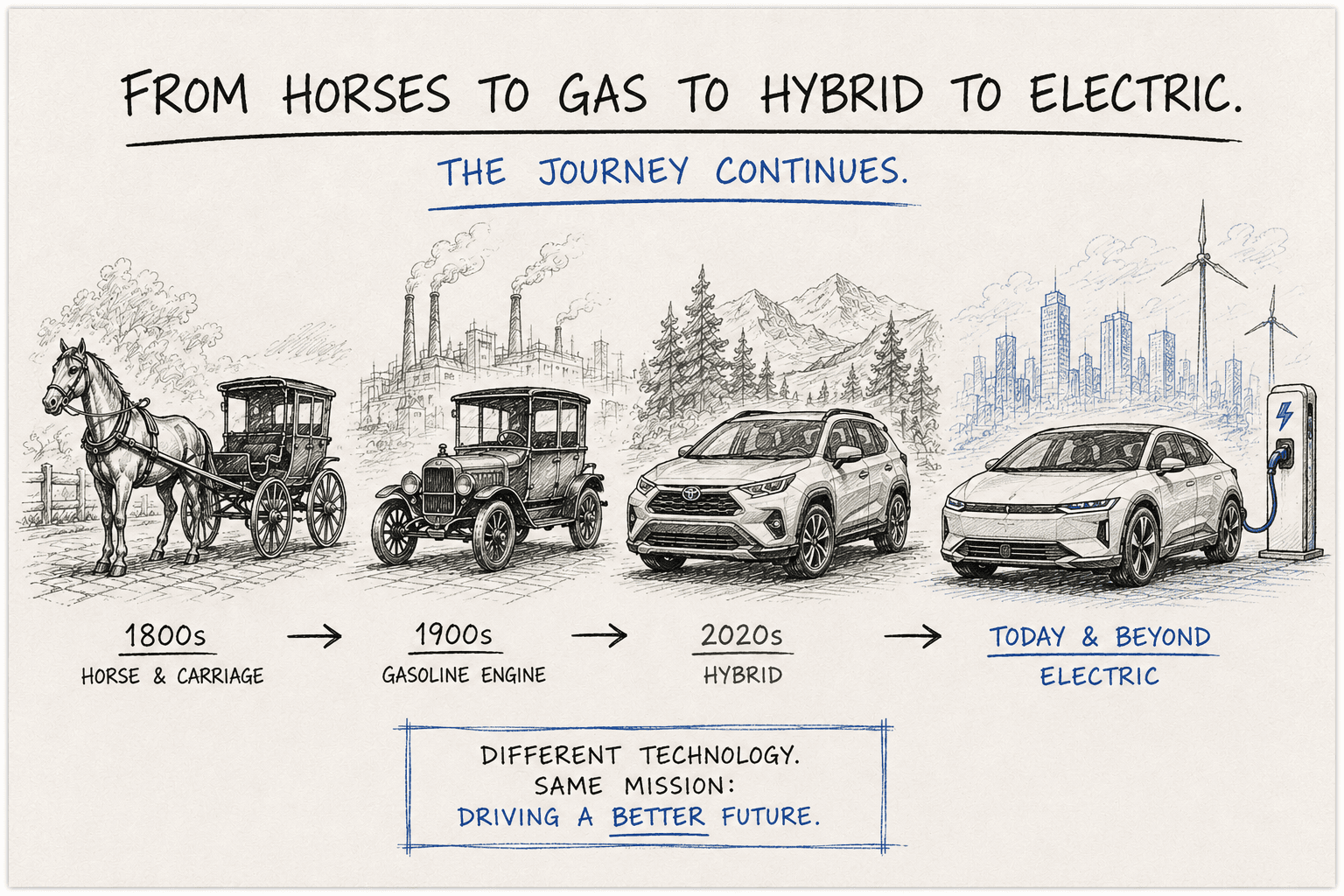 Horses to EV transition