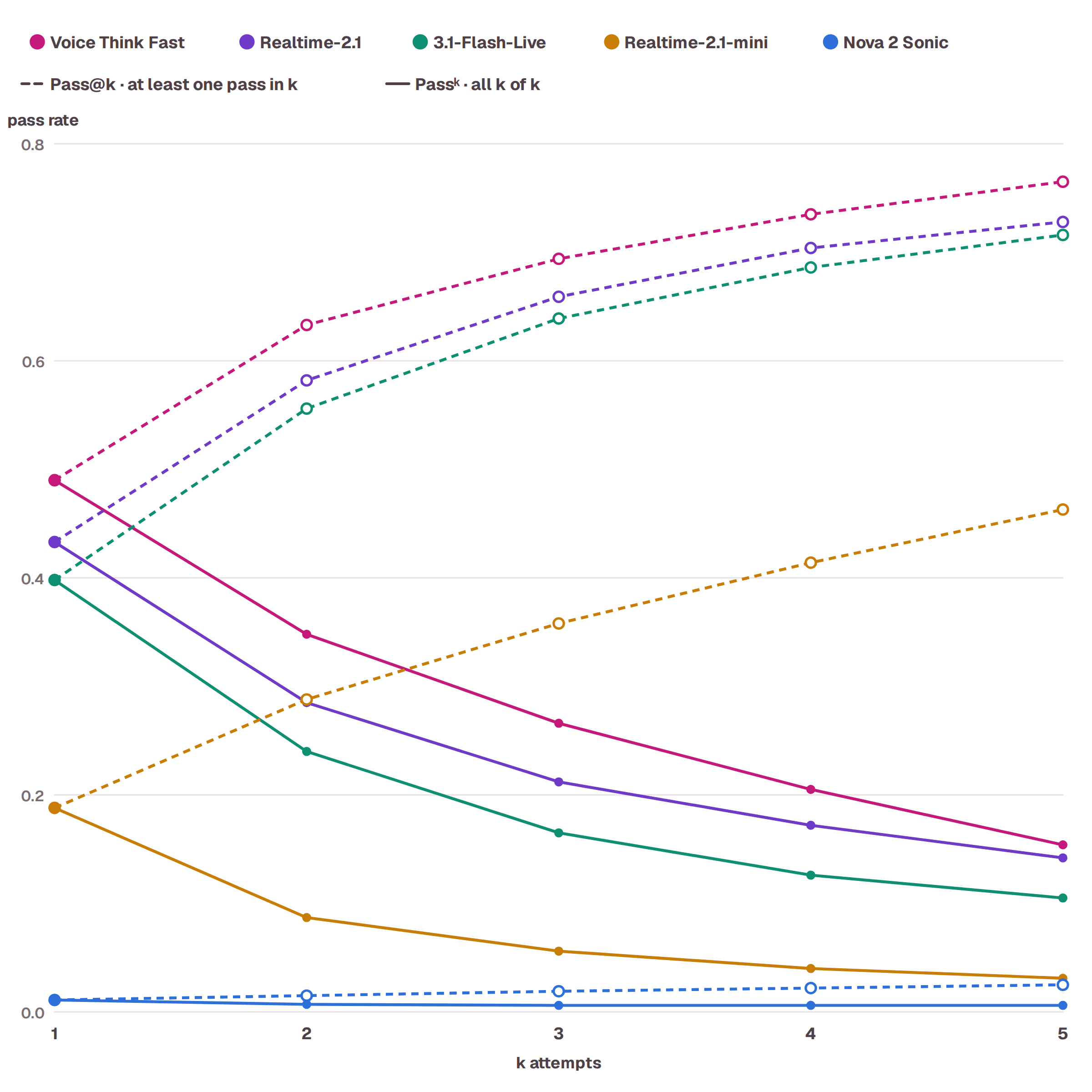 Reliability Analysis
