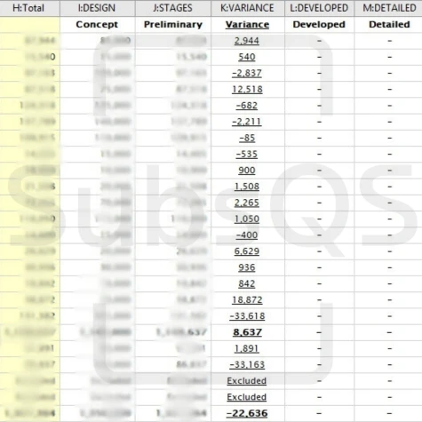 Concept Stage estimate report by SubsQS Ltd