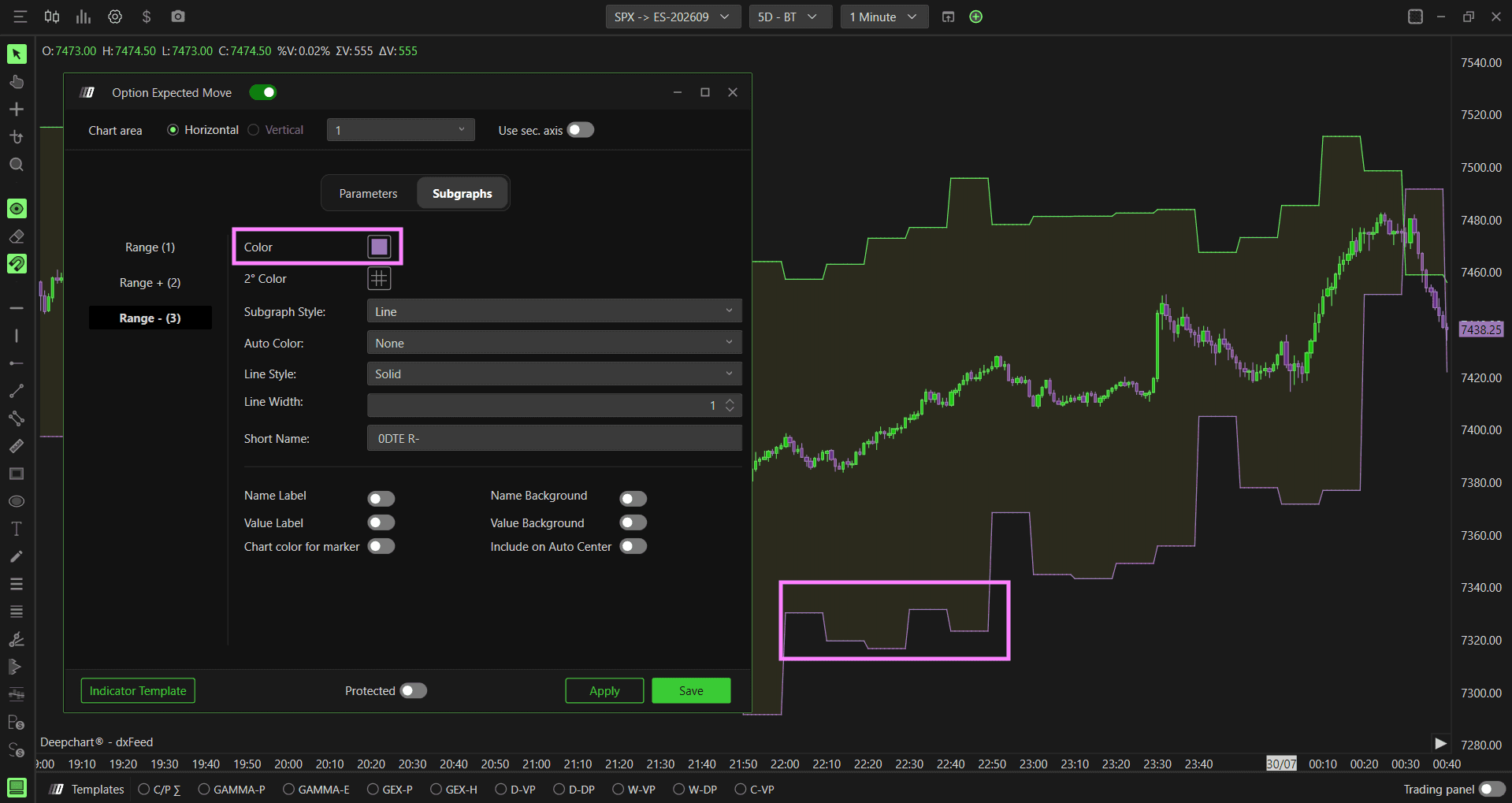 Option Expected Move: Subgraphs 3