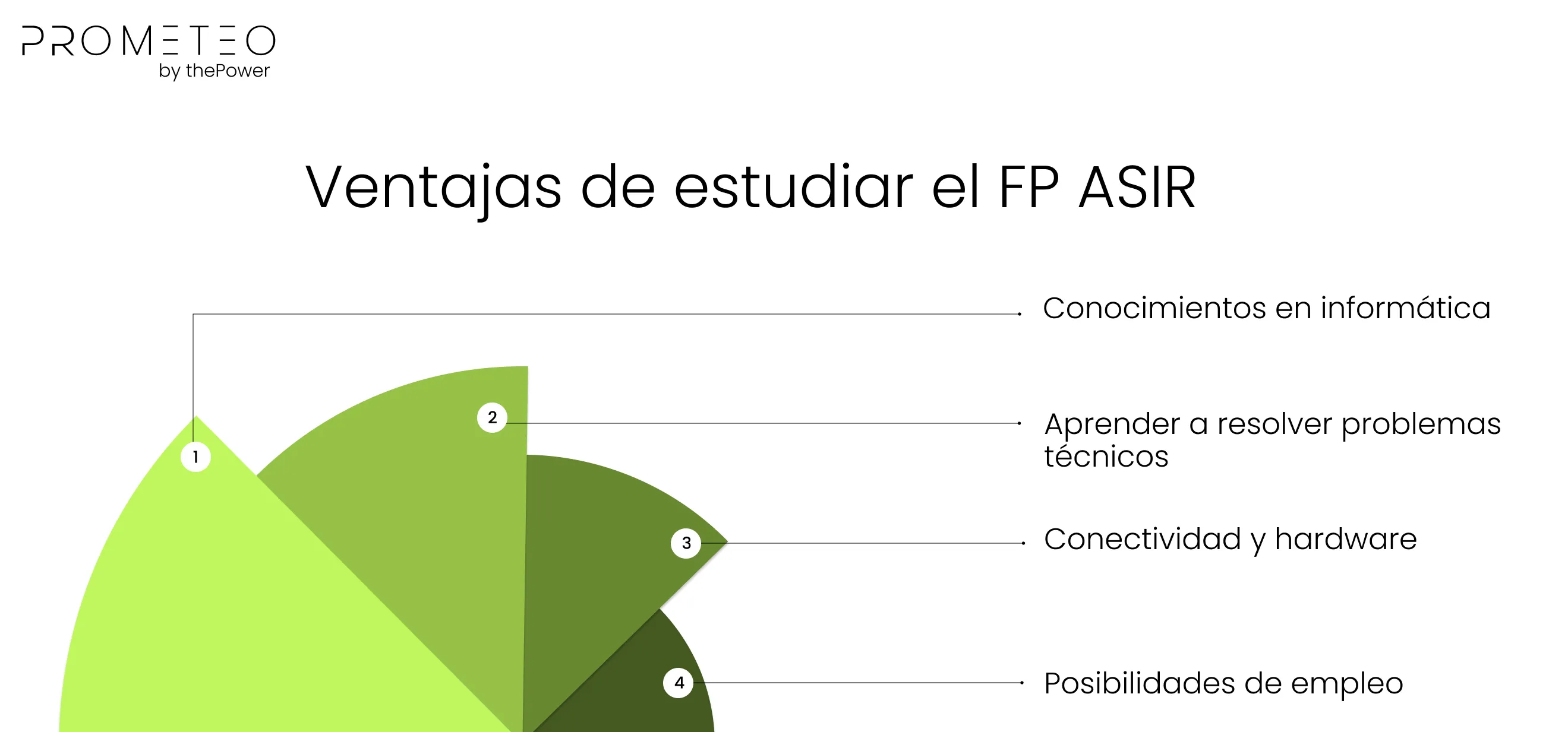 Ventajas de estudiar el FP ASIR