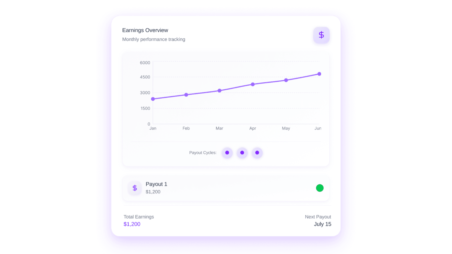 Integration performance stats for Nuvio, Klyra, and Veltix with percentage changes.