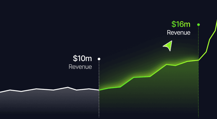 Ecommerce automation
