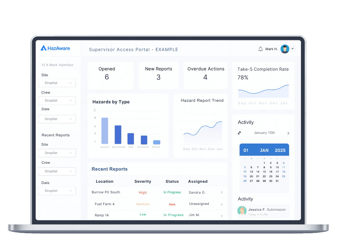 Screenshot of dashboard
