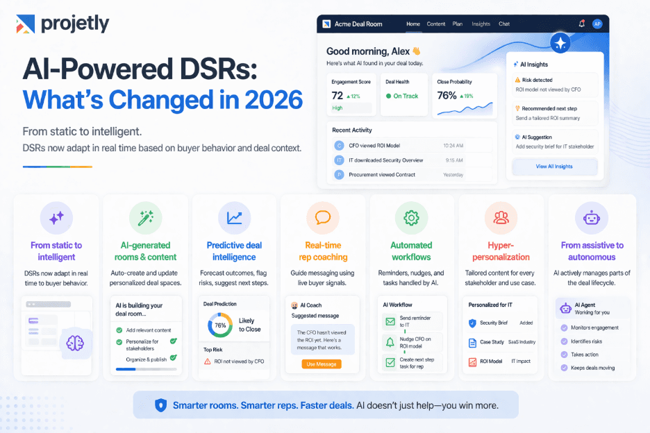 AI-Powered DSRs: What's Changed in 2026