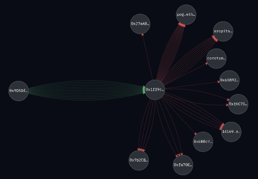 DebtConverter-Visualizer-Arkham