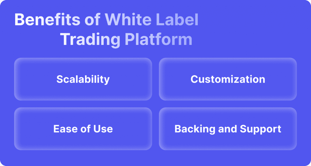 Benefits of Using the White Label Trading Platform