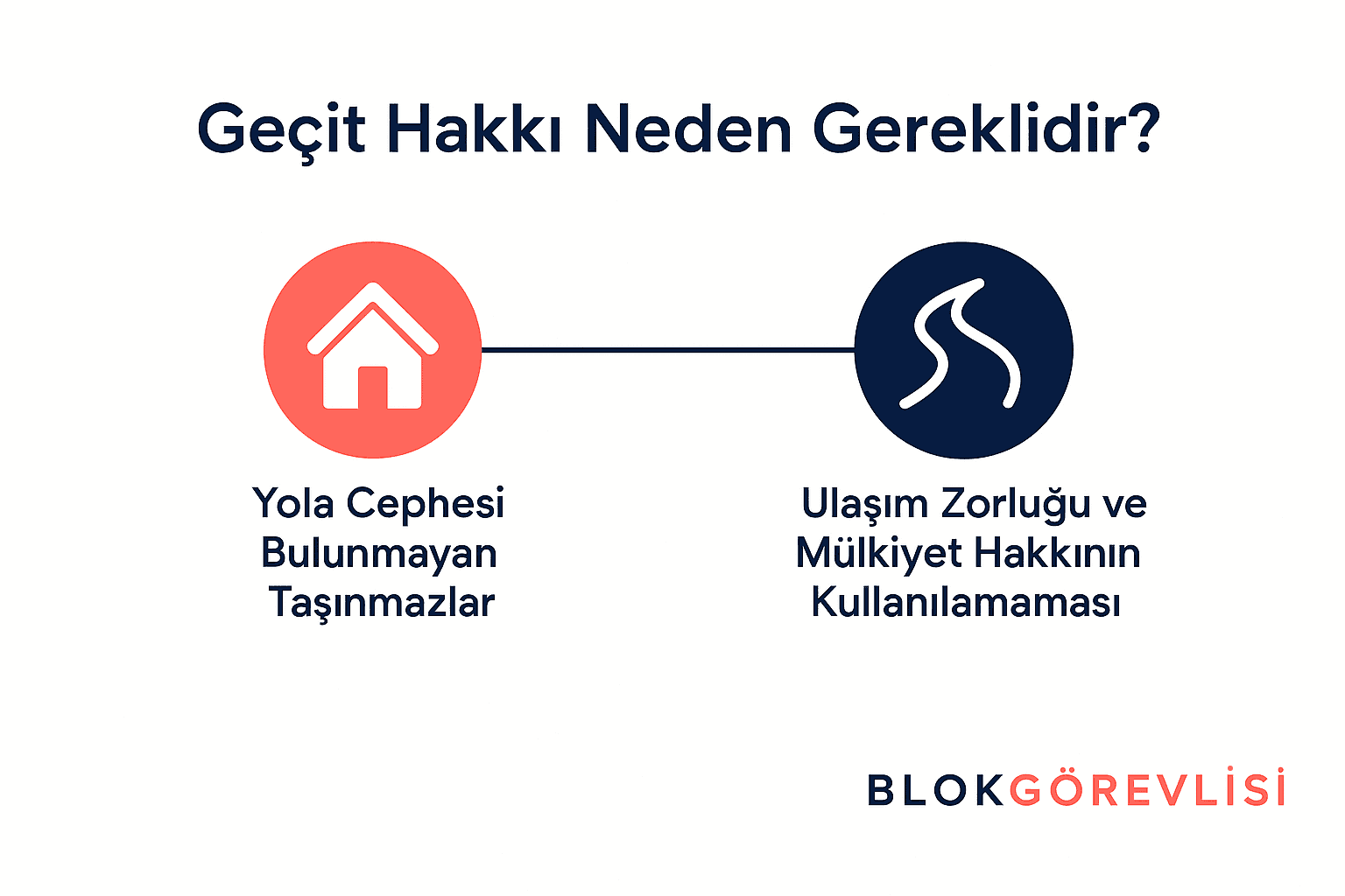 Geçit Hakkı Neden Gereklidir? 