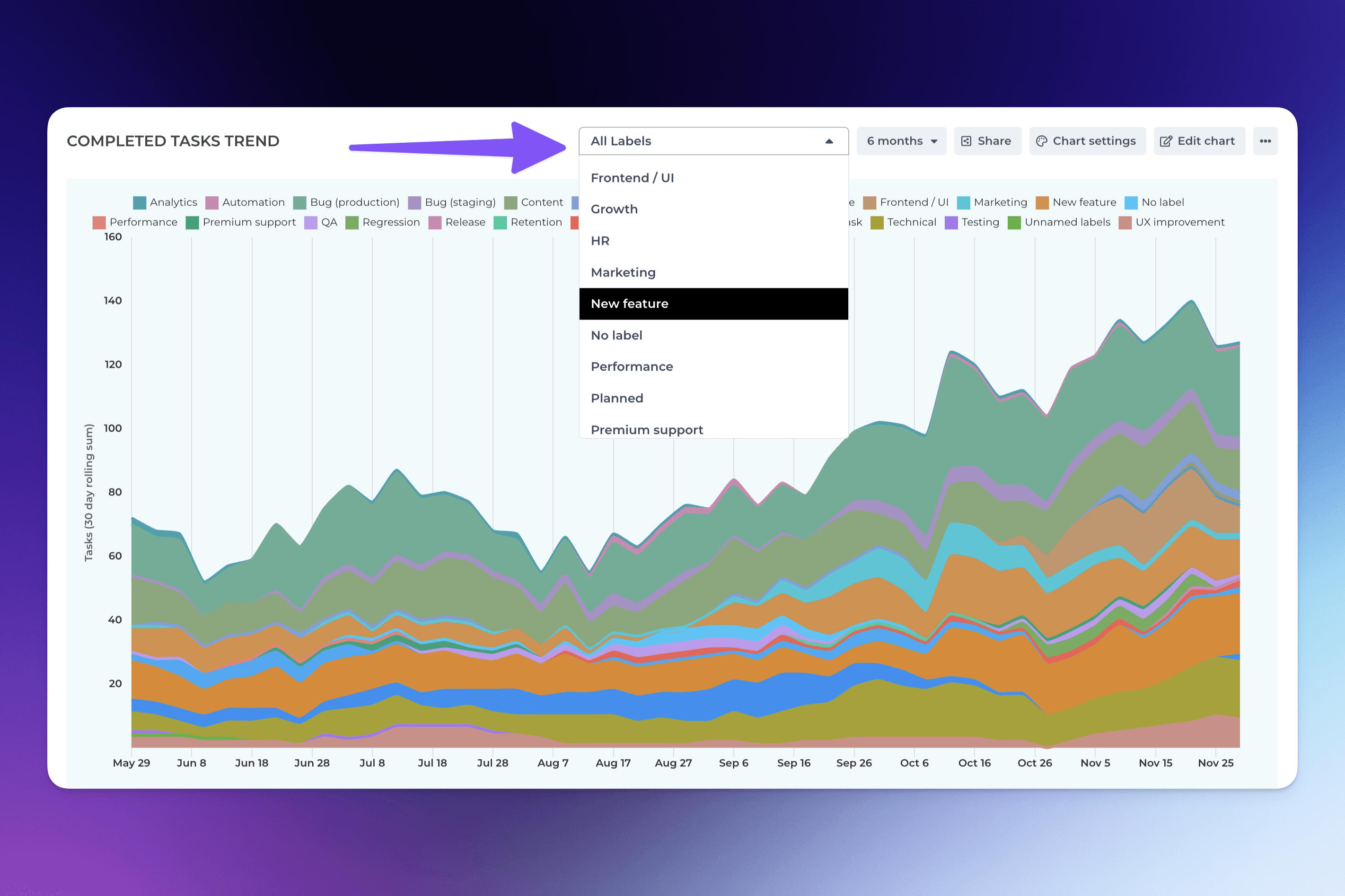 Quick filtering from chart menu