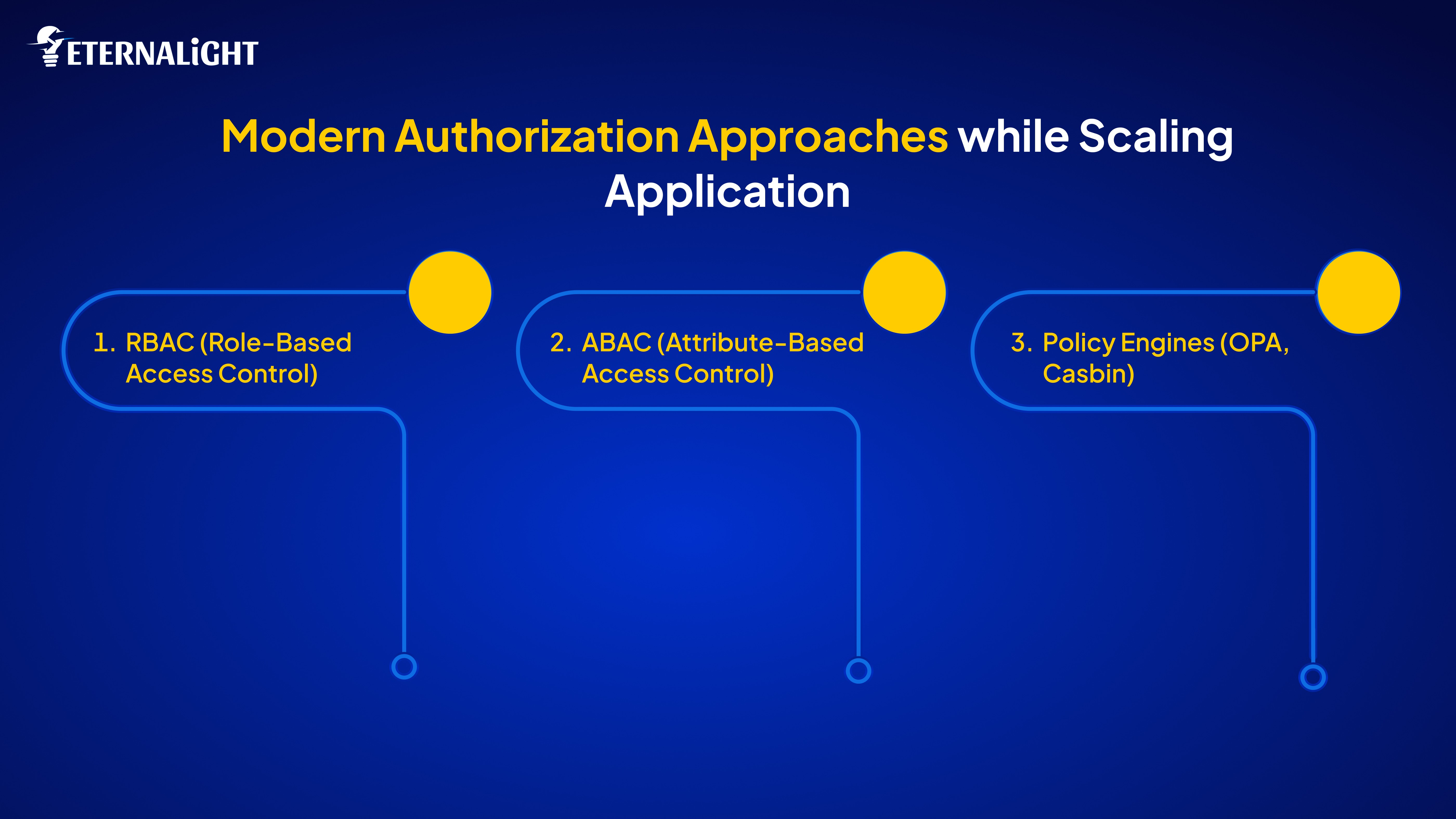 Modern Authorization Approaches
