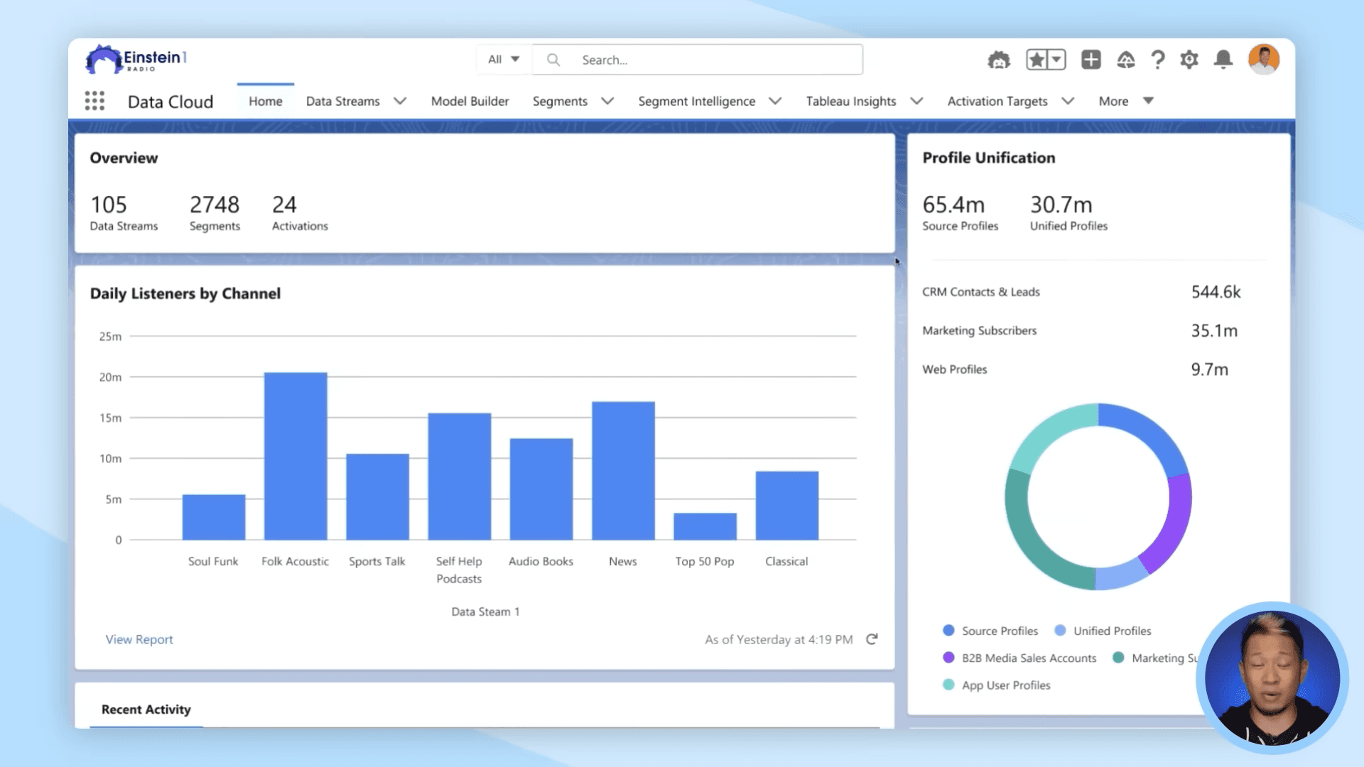 Salesforce Marketing Cloud UI
