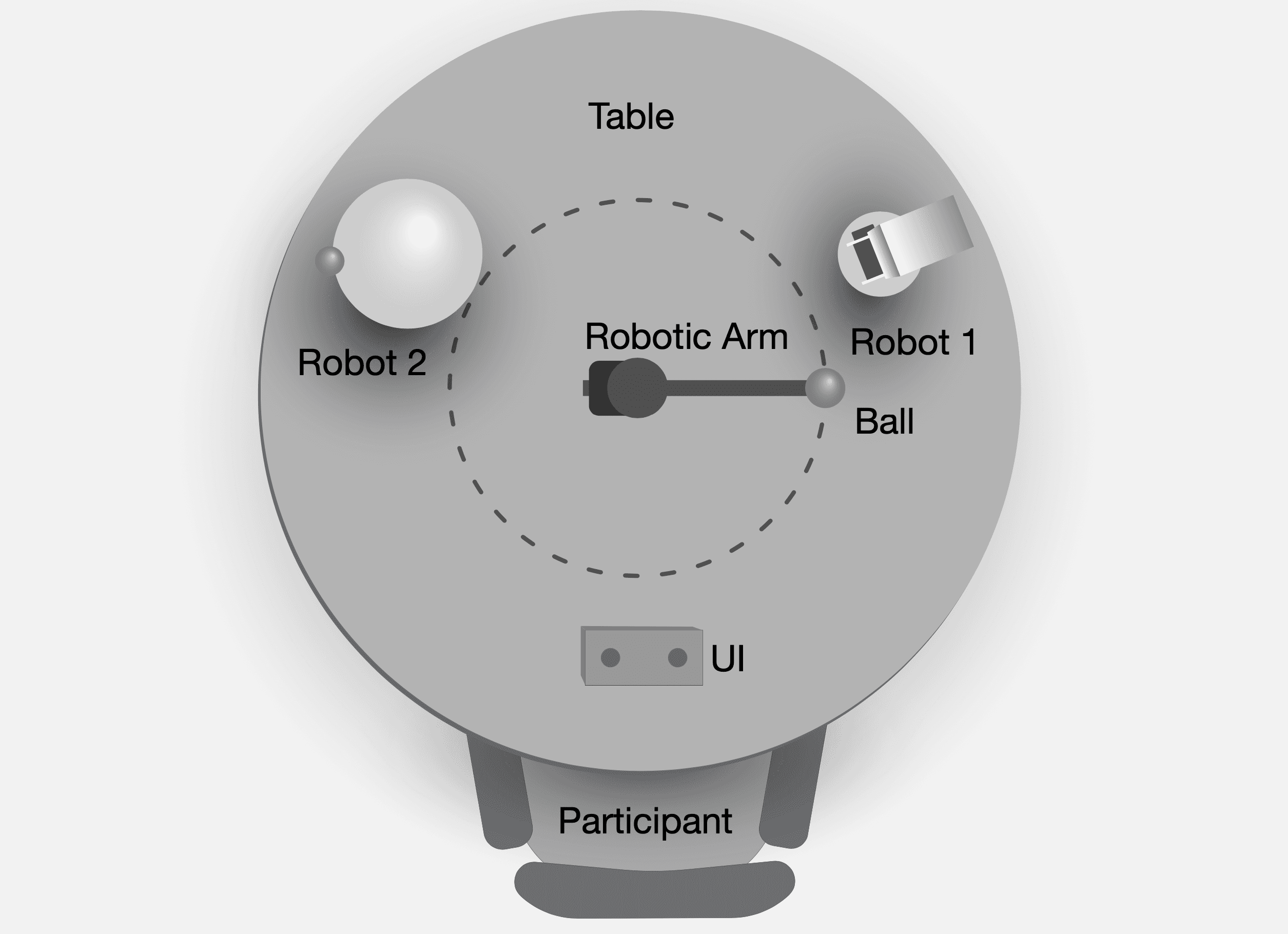 A sketch of the table with the robots on it