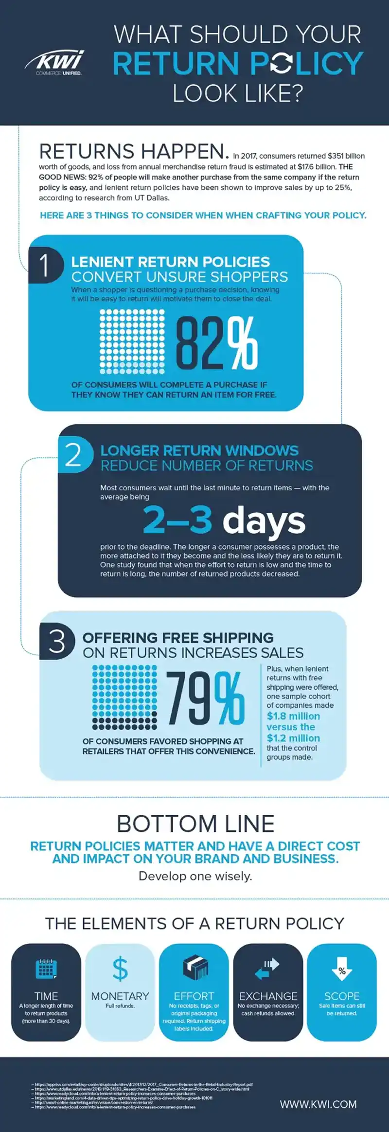 Etsy Return Policy What To Include