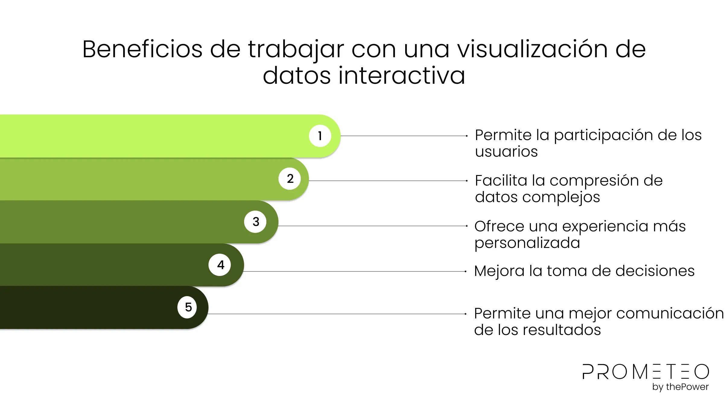 Beneficios de trabajar con una visualización de datos interactiva