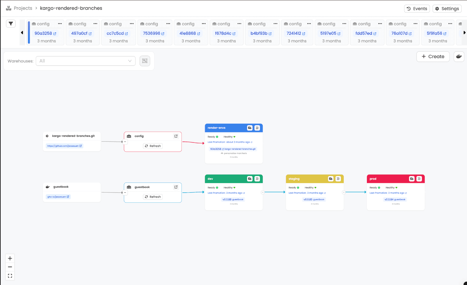 What’s New in Kargo v1.5: Flexible Projects, UI Overhaul & More