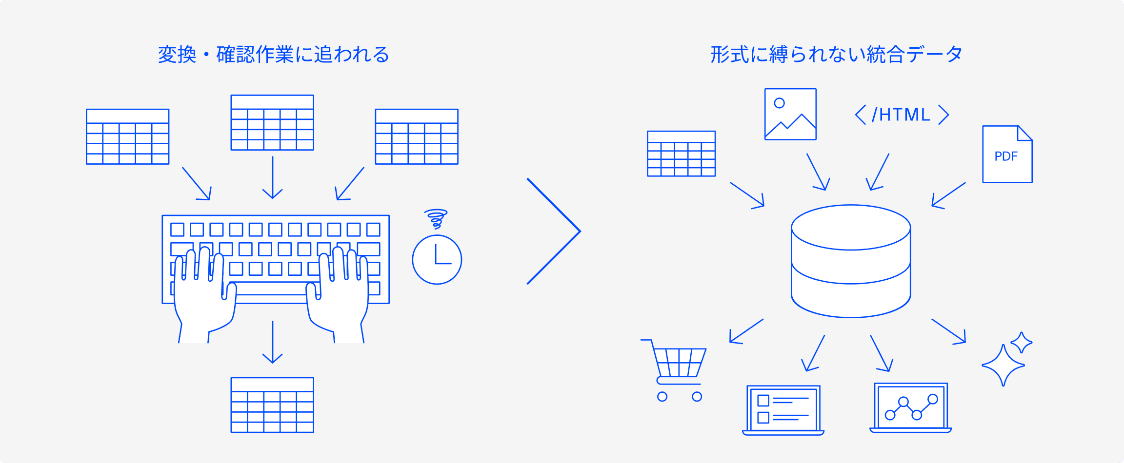 商品情報の分断が、業務の足を引っ張る。PC