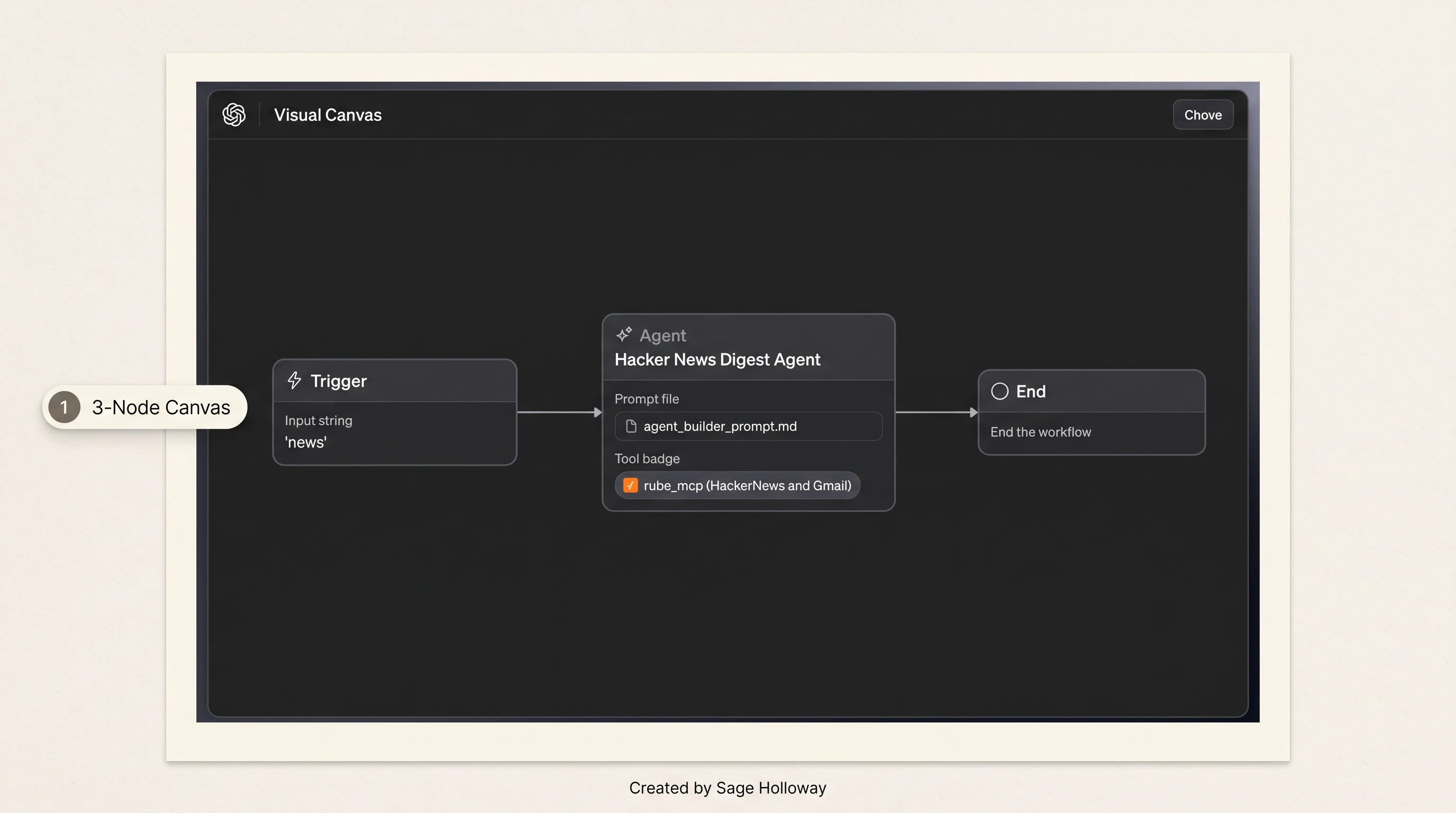 Teaching reconstruction of the 3-node OpenAI Agent Builder Hacker News digest workflow canvas