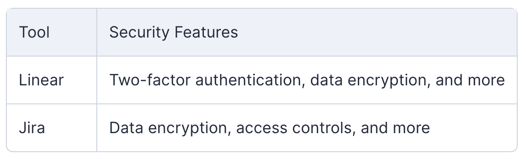 Security Comparison