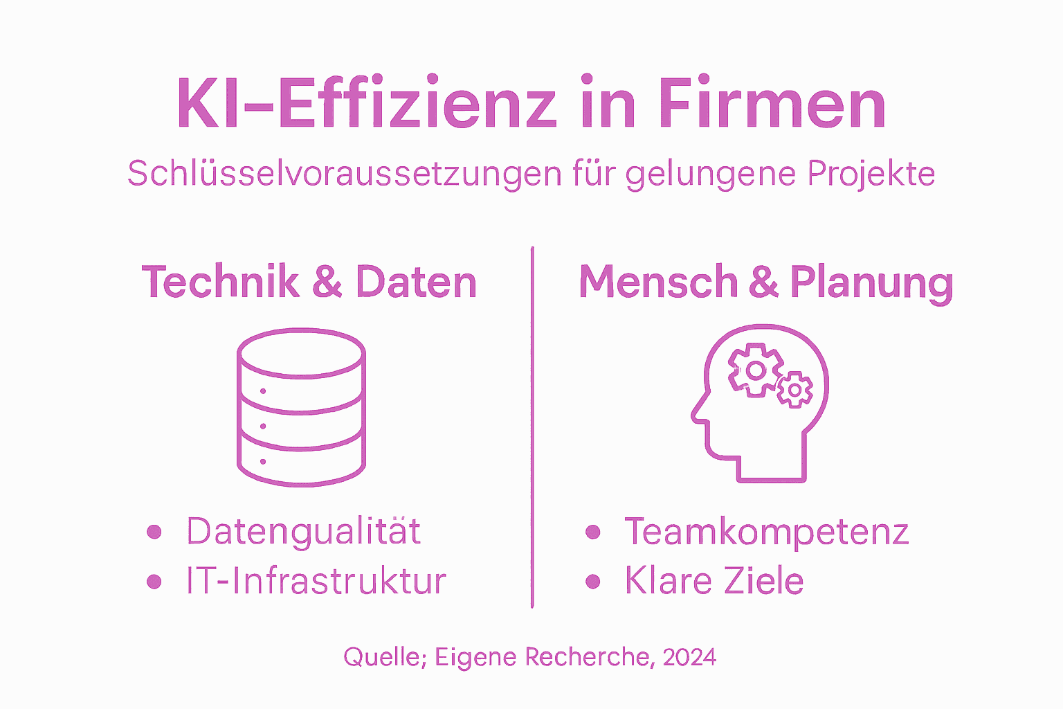 Infografik: Was Unternehmen brauchen, um KI erfolgreich und effizient einzusetzen