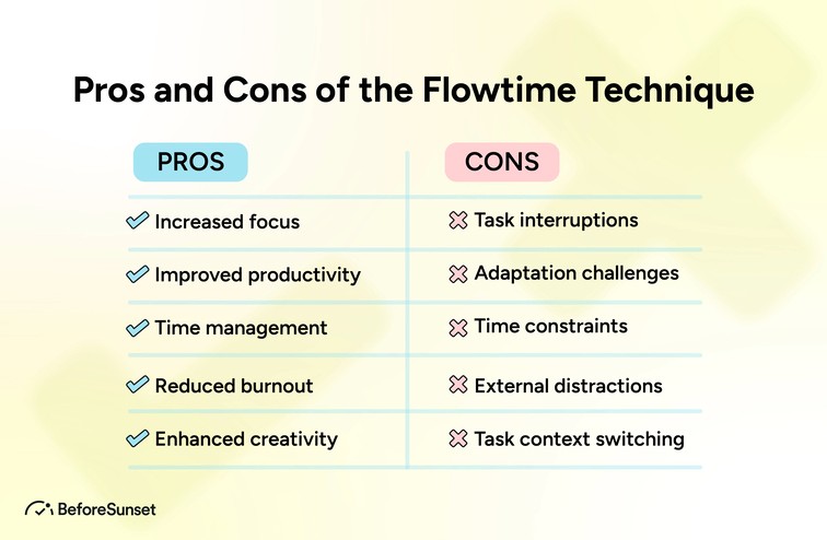 Pros and Cons of the Flowtime Technique