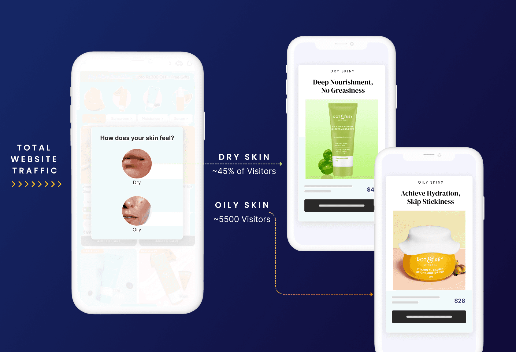 Popup Questionnaire for Audience Engagement and Zero Party Data Collection