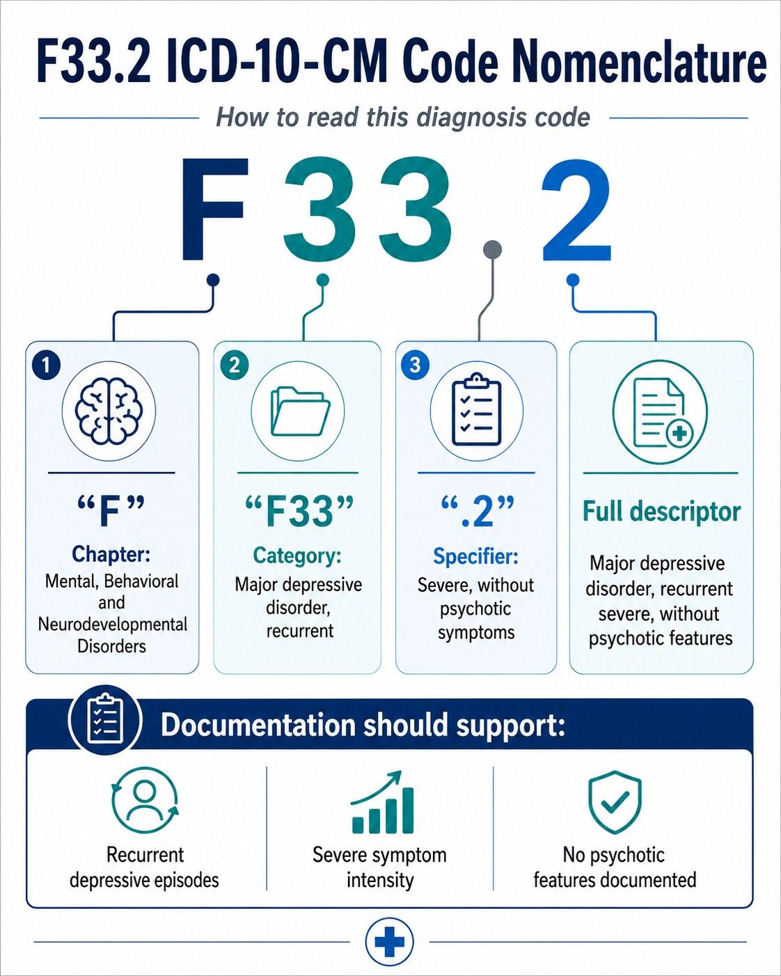 ICD-10 Code for Generalized Anxiety Disorder: The Complete Guide