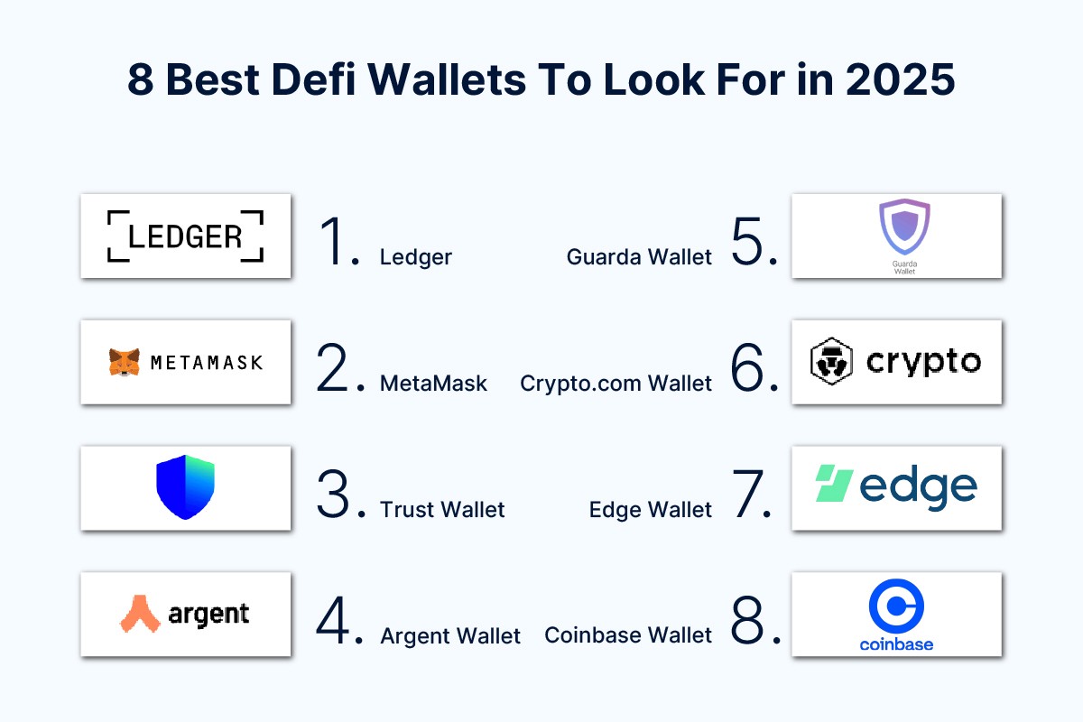 8 Best Defi Wallets To Look For in 2025