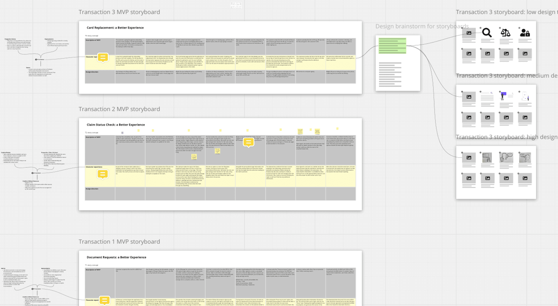 Frameworks for creating storyboards for future state MVPs 