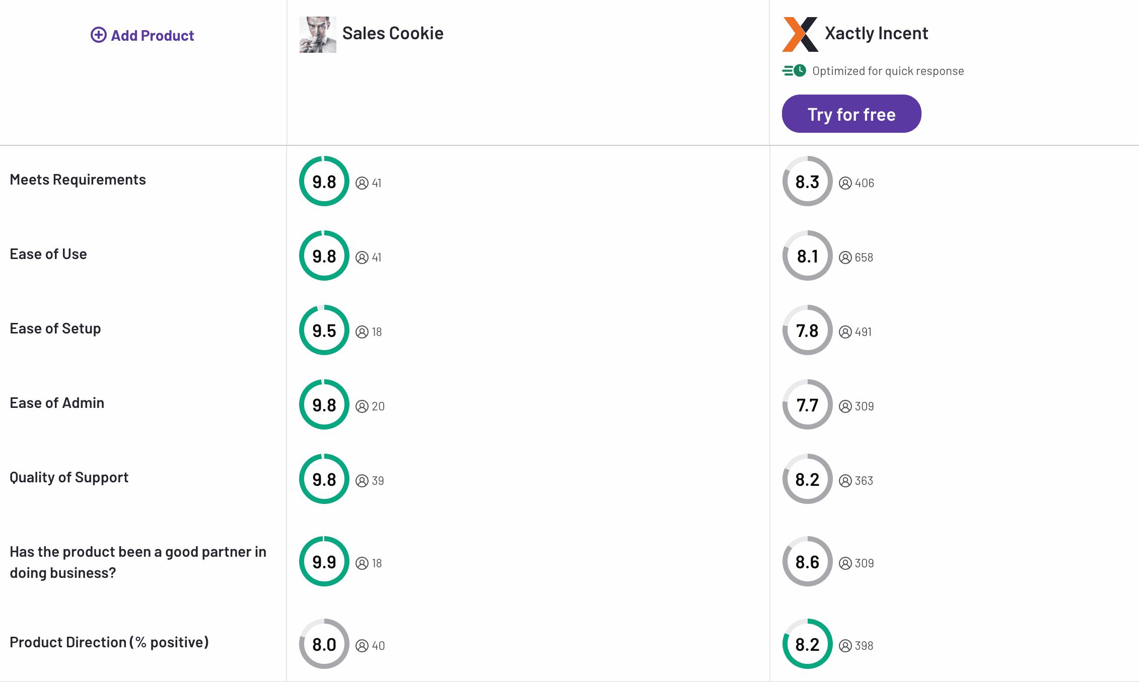 Sales Cookie vs Xactly Incent