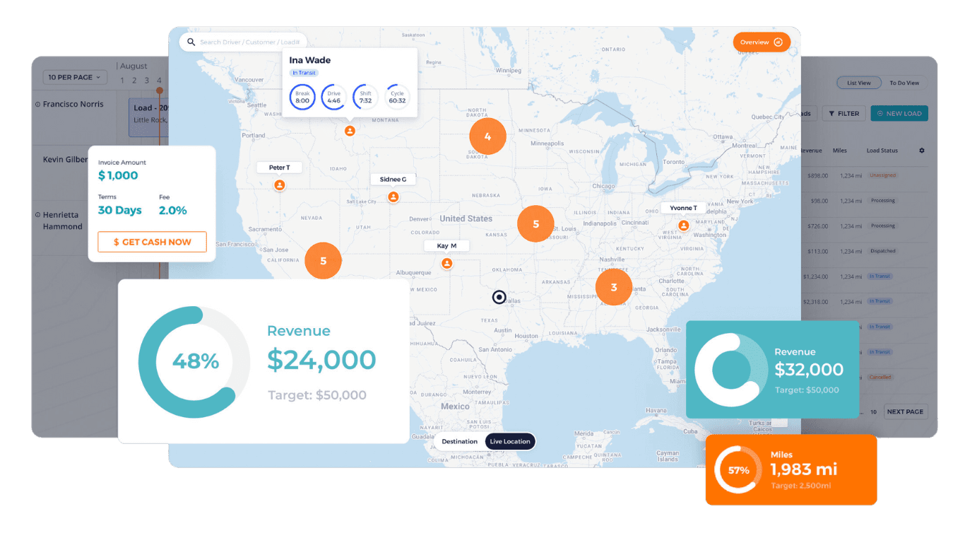 Computer screen view of BeyondTrucks TMS System dashboard featuring a map with the continental United States in gray and white and the sea in light blue. Includes three dashboard icons in shades of blue with white backgrounds showing key metrics, and one smaller dashboard icon with white text on an orange background, indicating client distribution centers across four states and providing essential operational metrics for a comprehensive operational overview.