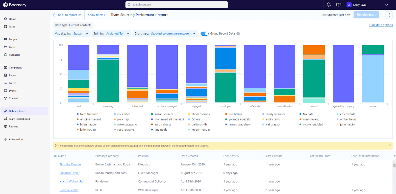 Beamery CRM software page displaying team sourcing report